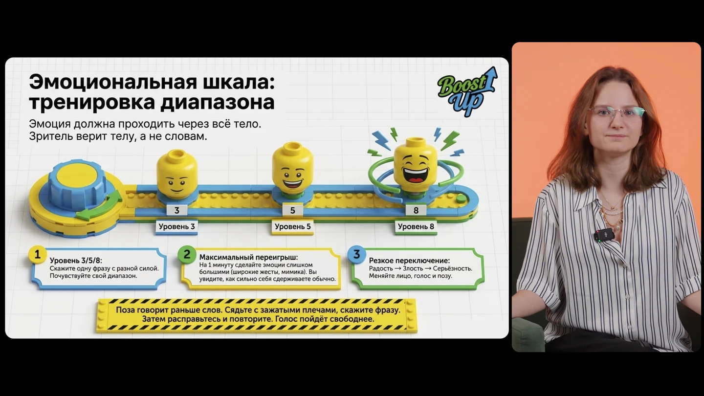 Эмоциональная шкала из урока 8 о подаче в кадре