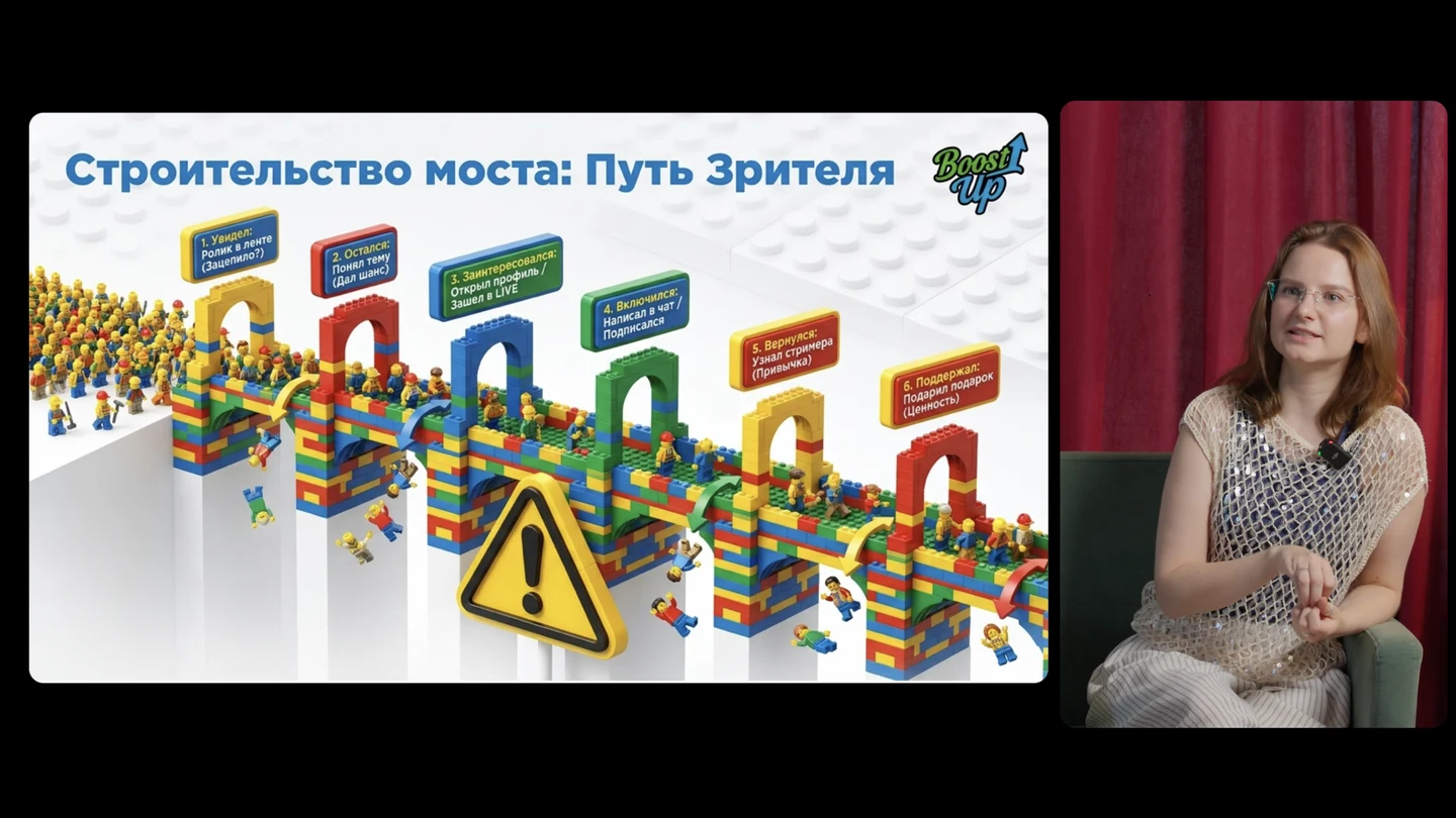 Наглядная схема пути зрителя из урока 10